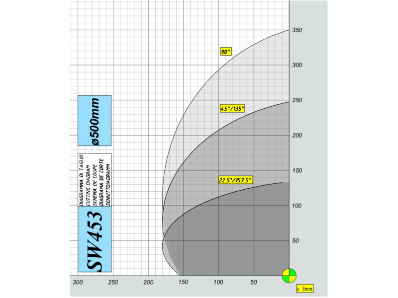plug argus garda 500 2