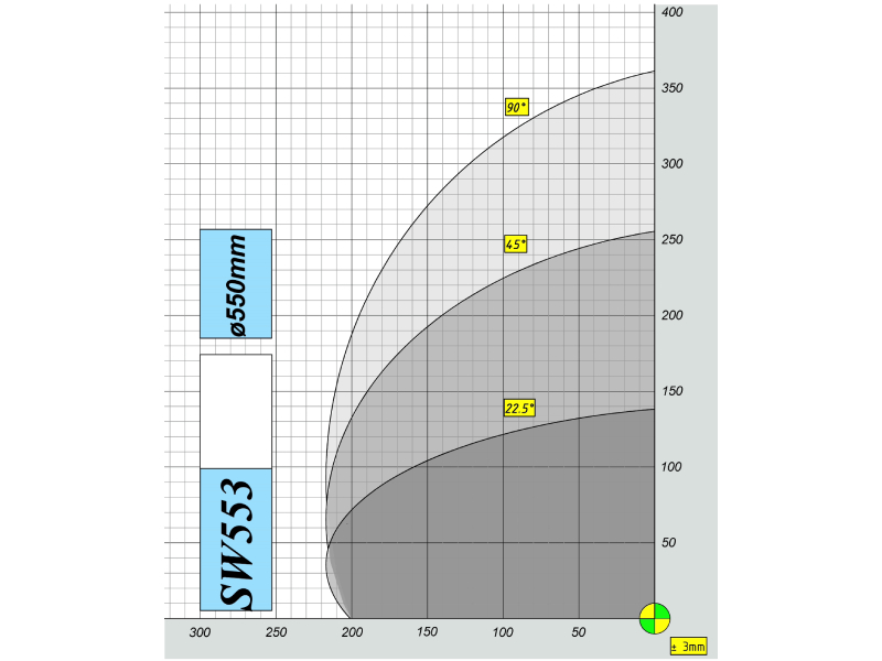garda argus 550 garda argus 550